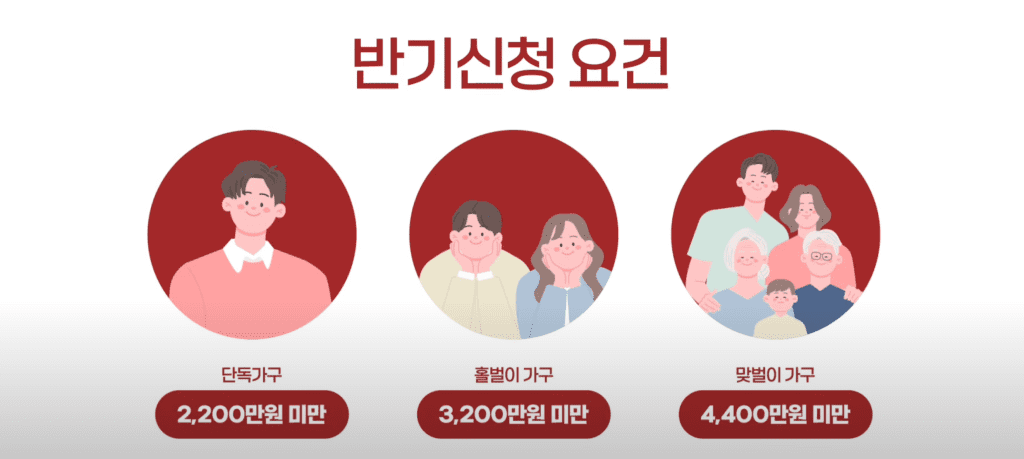 2025년 근로장려금 반기신청 요건